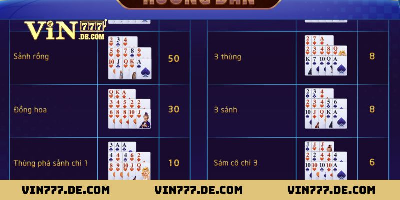 Người chơi thắng thua khi chơi Mậu Binh Vin777 được sắp xếp ra sao