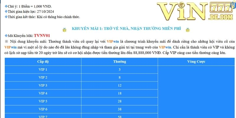 Hội viên cũ trở về nhà là có quà thưởng cấp Vip 88.888.000vnd thưởng nạp thêm 18,888,000